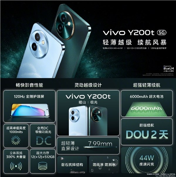 vivo迄今最亮lcd屏！vivo y200t发布：到手1099元起