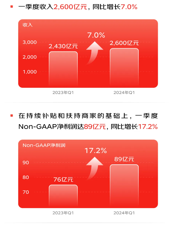 京东支付、微信支付实现互联互通：合并用户超15亿